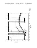 METHOD FOR DISCRIMINATING BETWEEN OPERATING CONDITIONS IN MEDICAL PUMP diagram and image