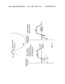 COMPUTER READABLE STORAGE MEDIUM STORING INSTRUCTIONS FOR APPLYING CLOTHOID CURVE VALUES TO ROADWAYS IN A GEOGRAPHIC DATA INFORMATION SYSTEM diagram and image