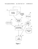 System and Method for Evolving Processes In Workflow Automation diagram and image