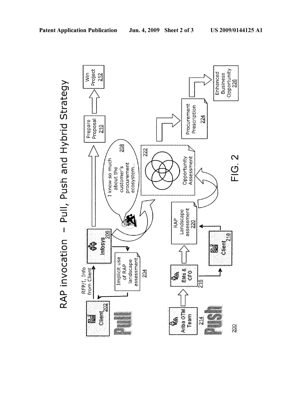 SYSTEM AND METHOD FOR RECONNAISSANCE FOR SPEND MANAGEMENT PROCUREMENT - diagram, schematic, and image 03