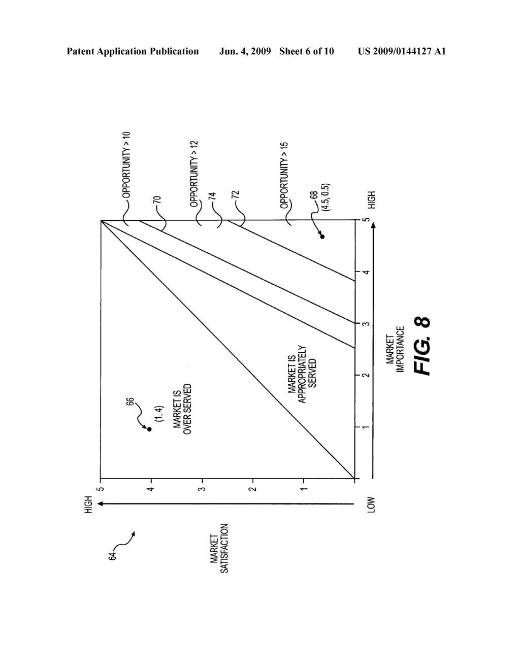 Method for performing a market analysis - diagram, schematic, and image 07