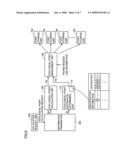 Ecological-point management system diagram and image