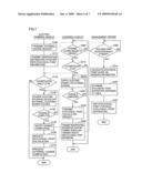 Ecological-point management system diagram and image