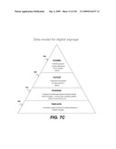 DYNAMIC DIGITAL SIGNAGE, CUSTOMER CONTENT CONTROL PORTAL & MANAGEMENT SYSTEM diagram and image