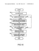 TASK MANAGEMENT SYSTEM diagram and image