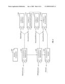 MANAGING USER ACCOUNTS FOR STORAGE DELIVERY NETWORK diagram and image