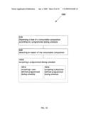 Programmed dispensing of consumable compositions diagram and image