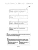 Programmed dispensing of consumable compositions diagram and image