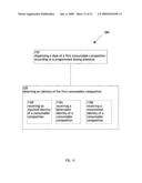 Programmed dispensing of consumable compositions diagram and image