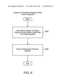 Chart generator for searching research data diagram and image