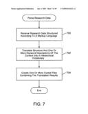 Chart generator for searching research data diagram and image