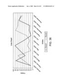 Chart generator for searching research data diagram and image