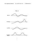 INFORMATION PROCESSING DEVICE, INFORMATION PROCESSING TERMINAL, INFORMATION PROCESSING METHOD, AND PROGRAM diagram and image