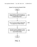 System for searching research data diagram and image