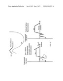 METHOD FOR APPLYING CLOTHOID CURVE VALUES TO ROADWAYS IN A GEOGRAPHIC DATA INFORMATION SYSTEM diagram and image