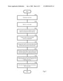 METHOD AND DEVICE FOR CUSTOMIZING A MAIL HISTORY diagram and image