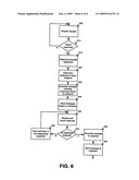 ACTIVE POLLING TECHNIQUE diagram and image