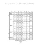 Method and apparatus for locating candidate data centers for application migration diagram and image