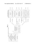 METHOD AND APPARATUS OF MUTUAL AUTHENTICATION AND KEY DISTRIBUTION FOR DOWNLOADABLE CONDITIONAL ACCESS SYSTEM IN DIGITAL CABLE BROADCASTING NETWORK diagram and image