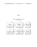 METHOD AND APPARATUS OF MUTUAL AUTHENTICATION AND KEY DISTRIBUTION FOR DOWNLOADABLE CONDITIONAL ACCESS SYSTEM IN DIGITAL CABLE BROADCASTING NETWORK diagram and image