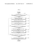 METHOD AND APPARATUS OF MUTUAL AUTHENTICATION AND KEY DISTRIBUTION FOR DOWNLOADABLE CONDITIONAL ACCESS SYSTEM IN DIGITAL CABLE BROADCASTING NETWORK diagram and image