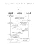 METHOD AND APPARATUS OF MUTUAL AUTHENTICATION AND KEY DISTRIBUTION FOR DOWNLOADABLE CONDITIONAL ACCESS SYSTEM IN DIGITAL CABLE BROADCASTING NETWORK diagram and image