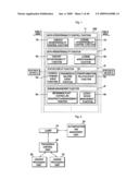 Data Transfer Controlling Method, Content Transfer Controlling Method, Content Processing Information Acquisition Method And Content Transfer System diagram and image