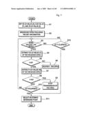 Data Transfer Controlling Method, Content Transfer Controlling Method, Content Processing Information Acquisition Method And Content Transfer System diagram and image