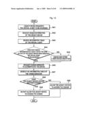 Data Transfer Controlling Method, Content Transfer Controlling Method, Content Processing Information Acquisition Method And Content Transfer System diagram and image