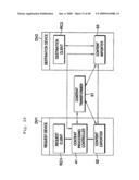 Data Transfer Controlling Method, Content Transfer Controlling Method, Content Processing Information Acquisition Method And Content Transfer System diagram and image