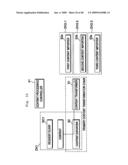 Data Transfer Controlling Method, Content Transfer Controlling Method, Content Processing Information Acquisition Method And Content Transfer System diagram and image