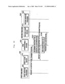 Data Transfer Controlling Method, Content Transfer Controlling Method, Content Processing Information Acquisition Method And Content Transfer System diagram and image