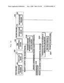 Data Transfer Controlling Method, Content Transfer Controlling Method, Content Processing Information Acquisition Method And Content Transfer System diagram and image