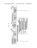 Data Transfer Controlling Method, Content Transfer Controlling Method, Content Processing Information Acquisition Method And Content Transfer System diagram and image