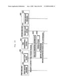 Data Transfer Controlling Method, Content Transfer Controlling Method, Content Processing Information Acquisition Method And Content Transfer System diagram and image