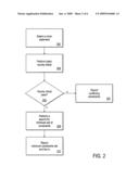 AUTOMATED DEBUGGING METHOD AND SYSTEM FOR OVER-CONSTRAINED CIRCUIT VERIFICATION ENVIRONMENT diagram and image