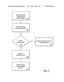 AUTOMATED DEBUGGING METHOD AND SYSTEM FOR OVER-CONSTRAINED CIRCUIT VERIFICATION ENVIRONMENT diagram and image