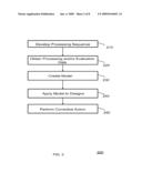 Enhanced Process Yield Using a Hot-Spot Library diagram and image