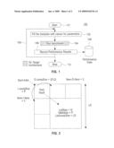 Performance Evaluation of Algorithmic Tasks and Dynamic Parameterization on Multi-Core Processing Systems diagram and image