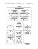 RESOURCE ALLOCATING METHOD, RESOURCE ALLOCATION PROGRAM, AND OPERATION MANAGING APPARATUS diagram and image