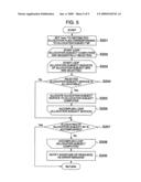 RESOURCE ALLOCATING METHOD, RESOURCE ALLOCATION PROGRAM, AND OPERATION MANAGING APPARATUS diagram and image