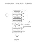 Method and Apparatus for Adapting and Hosting Legacy User Interface Controls diagram and image