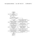 METHOD AND APPARATUS TO PROTECT SENSITIVE CONTENT FOR HUMAN-ONLY CONSUMPTION diagram and image