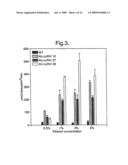 GENETIC METHOD diagram and image