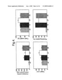 GENETIC METHOD diagram and image