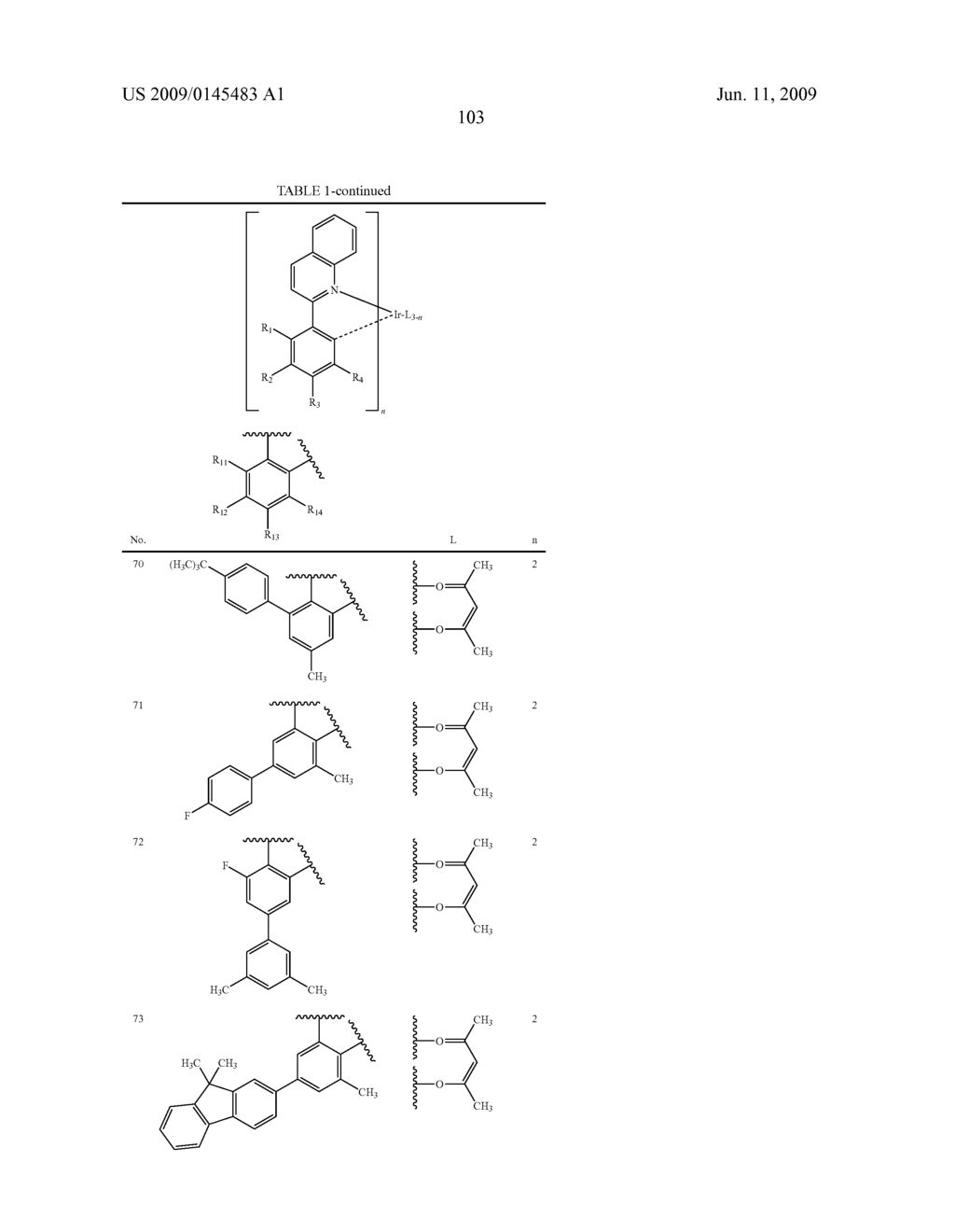 Novel electroluminescent compounds and organic electroluminescent device suing the same - diagram, schematic, and image 105