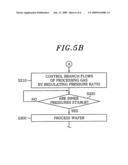 GAS SUPPLY SYSTEM, SUBSTRATE PROCESSING APPARATUS AND GAS SUPPLY METHOD diagram and image