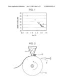 Magnetic Core and Applied Product Making Use Of The Same diagram and image