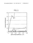 Magnetic Core and Applied Product Making Use Of The Same diagram and image