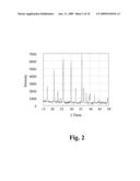 Cathode material for Li-ion battery applications diagram and image